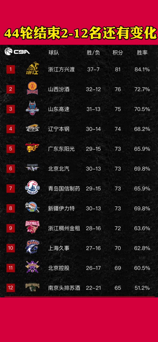 亚博登录入口 -全明星赛倒计时，辽宁本钢国际比赛日单刀错失，细节引发关注，信心回归，球队文化再被提及的简单介绍