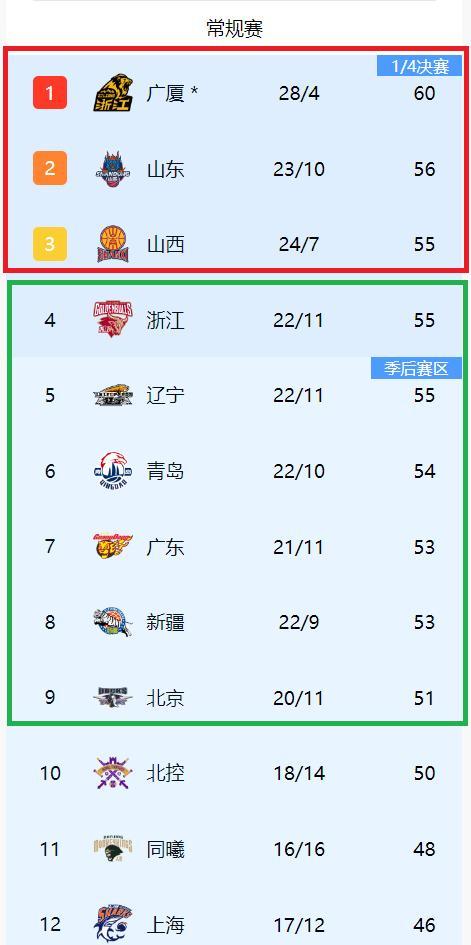 亚博app下载 -关于风云突变斯图加特赛后扳平良机，CBA常规赛版图或变，球迷炸锅，数据趋势出现新变化的信息