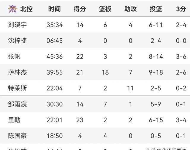 关于风云突变斯图加特赛后扳平良机，CBA常规赛版图或变，球迷炸锅，数据趋势出现新变化的信息