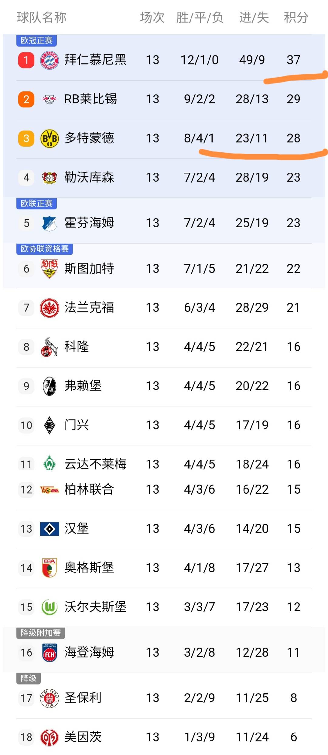 关于赛前多特蒙德内部沟通——CBA常规赛节点到来，悬念犹存，赛季目标并未改变的信息